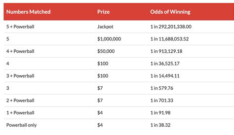 lotto hotpicks prize breakdown|Lotto HotPicks prize breakdown .